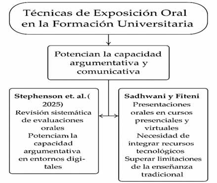 Técnicas de exposición oral en la formación